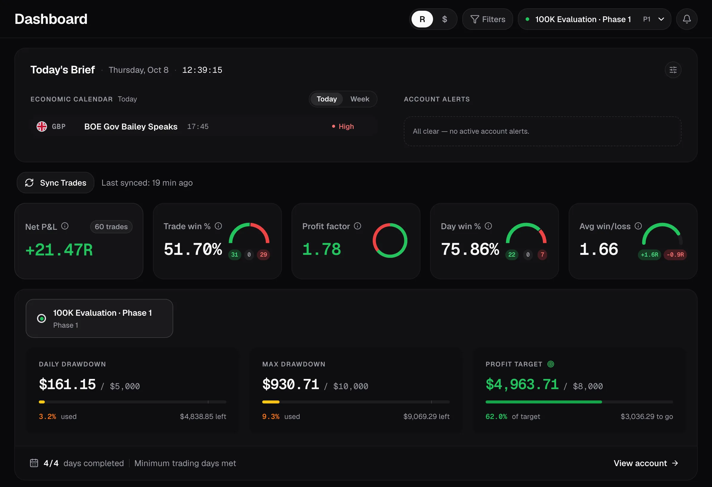 PropVexis dashboard: net R, win rate, profit factor, and a prop challenge's daily drawdown, max drawdown and profit-target progress